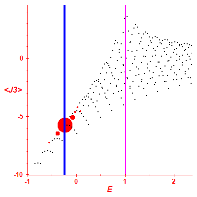 Peres lattice <J3>